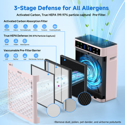 PRASKY Air Purifier for Home Large Room up to 2250 Sq ft, Remove Smoke Dust Allergies