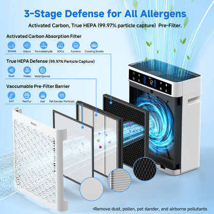 Air Purifier, PRASKY Air Purifier for Home Large Room with Activated Carbon & True HEPA Air Filters Up To 99.97% of Dust Pets Smoke Pollen Dander Smell Hair, Air Cleaner Office, Dorm room, Pets, Car