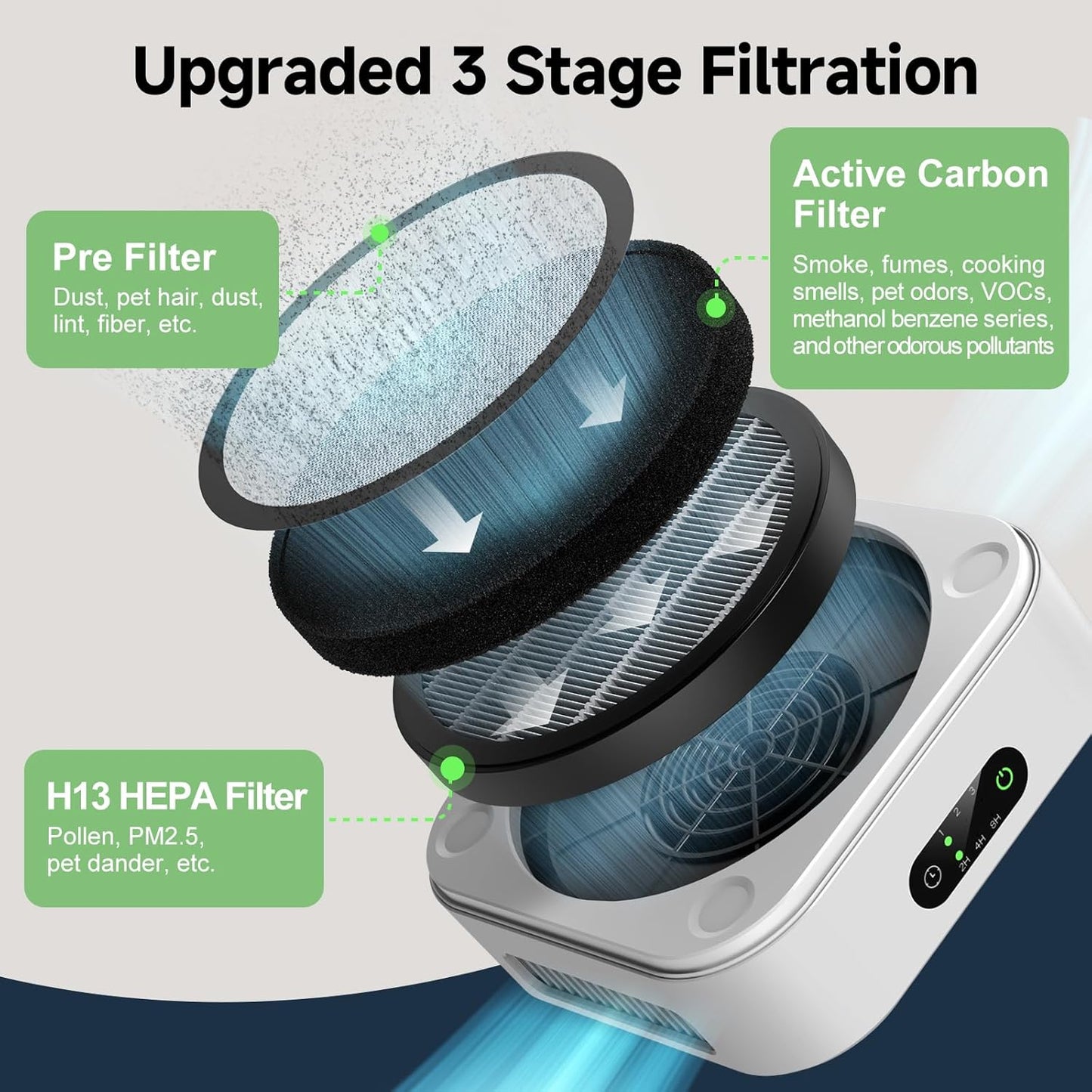 PRASKY Original Filter Replacement for Air Purifier MB-032, H13 True HEPA Air Cleaner Filter