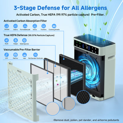 PRASKY Air Purifier for Home Large Room up to 2250 Sq ft, Remove Smoke Dust Allergies