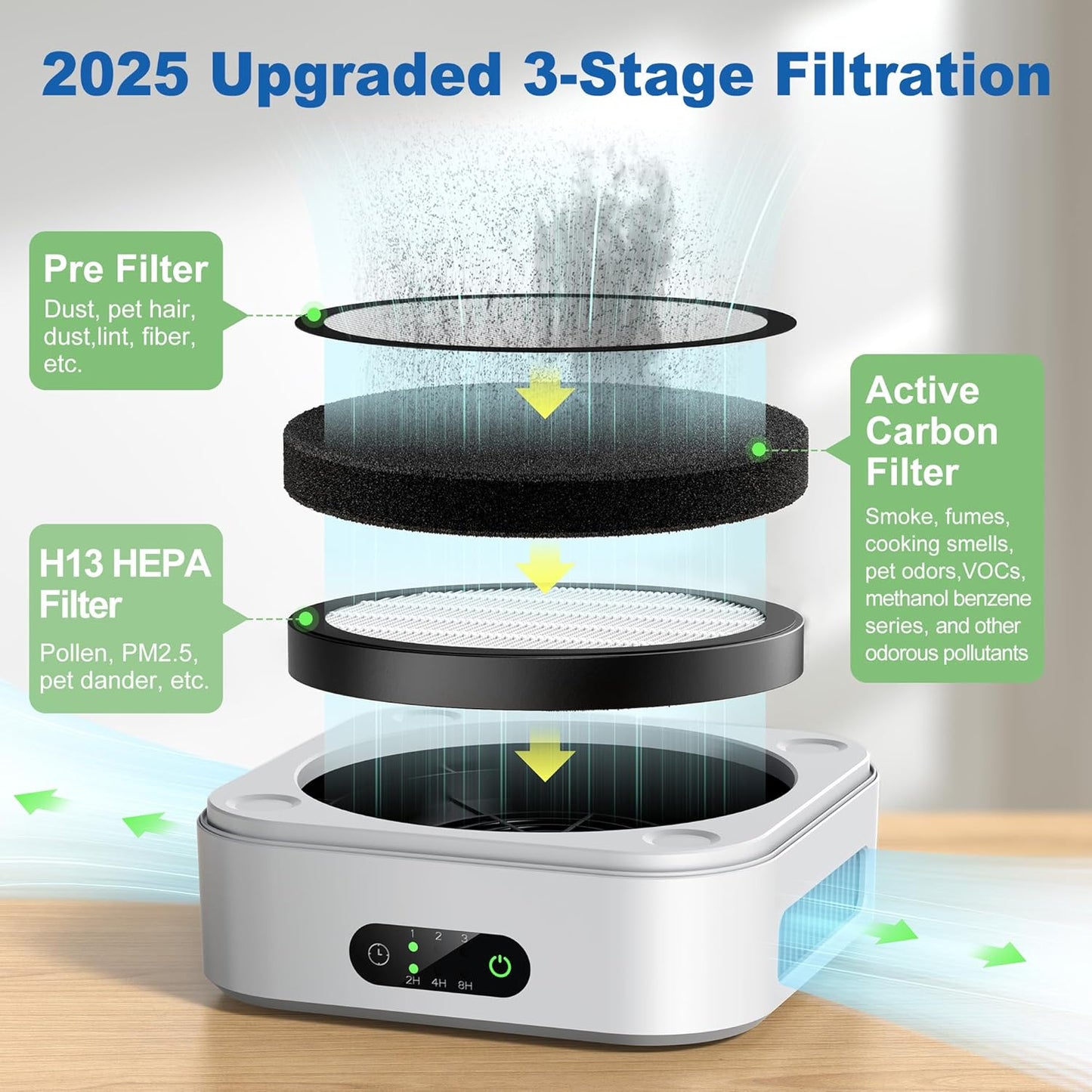 2B - PRASKY Air Purifiers,  True HEPA Air Cleaner with 3 Speeds and Timers for Home, Office, Up to 600 ft² (Gray)