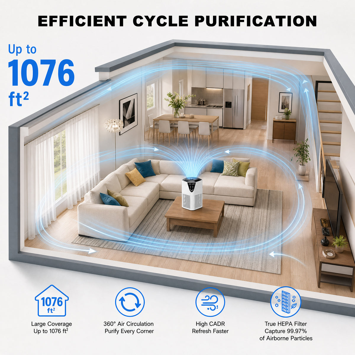 PRASKY Air Purifier for Home with Filter Brusher 1076 Sq Ft Coverage, True HEPA Filter for Pets, Smoke & Allergies | Quiet for Bedroom/Living Room (White)