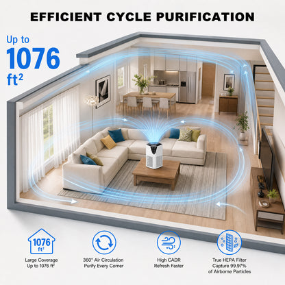PRASKY Air Purifier for Home with Filter Brusher 1076 Sq Ft Coverage, True HEPA Filter for Pets, Smoke & Allergies | Quiet for Bedroom/Living Room (White)