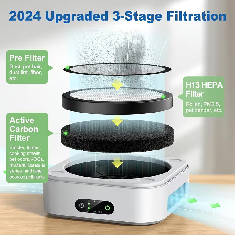 2026 Air Purifiers And Air Purifiers for Home Bedroom Up to 700 Ft², True HEPA Air Purifier for Pets Dust Dander Pollen Odor Smoke, New Quiet Wind Wheel System, Portable Car Air Purifier for Travel, Thanksgiving Presents, Christmas Presents